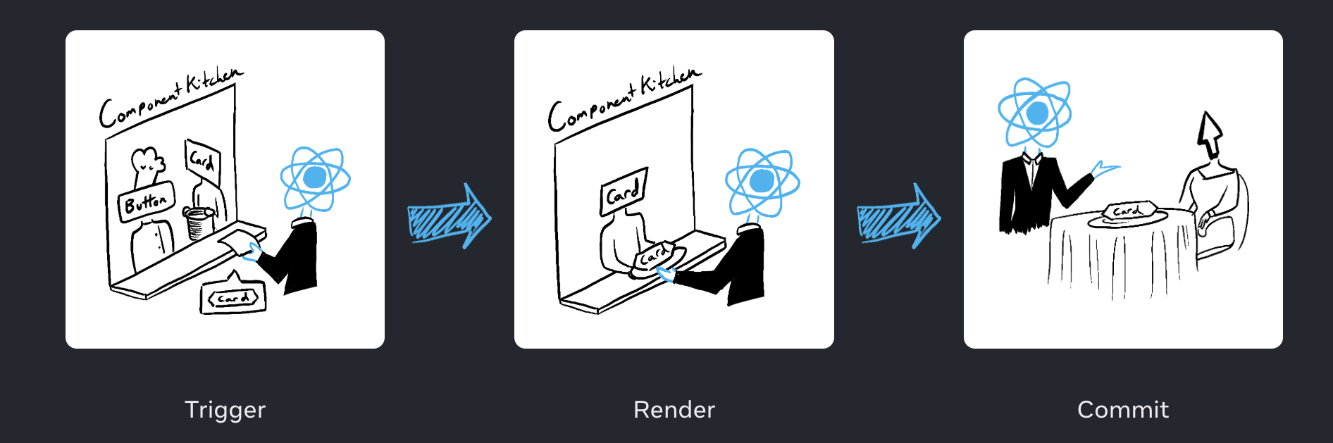 Render and Commit