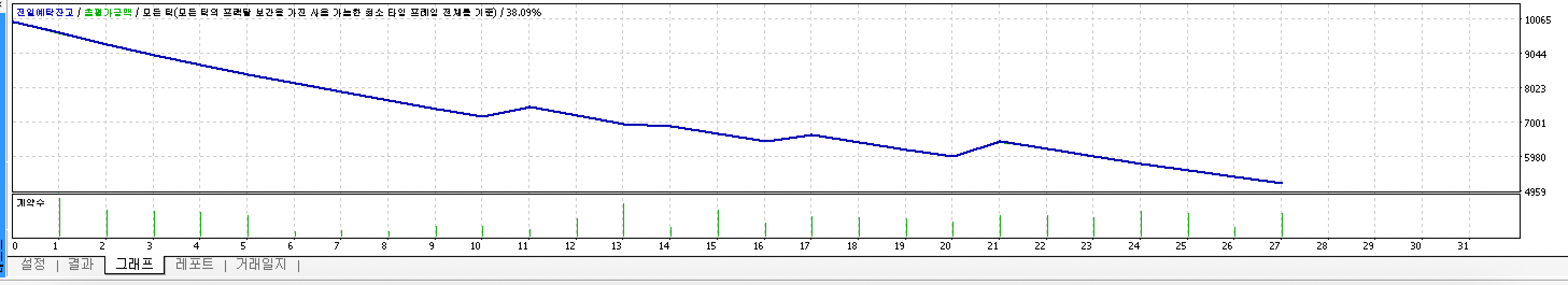 MT4-backtest_result-1